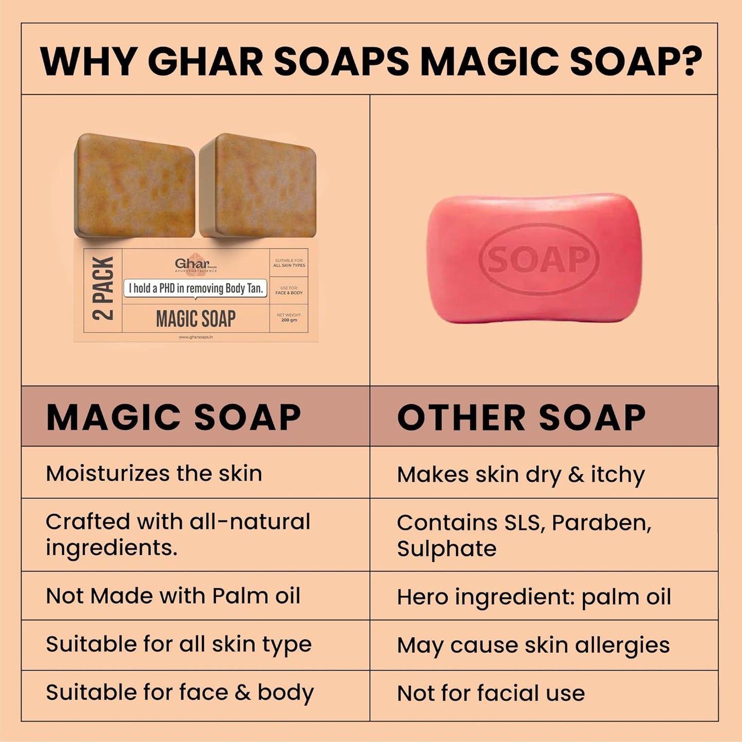 Ghar Soaps