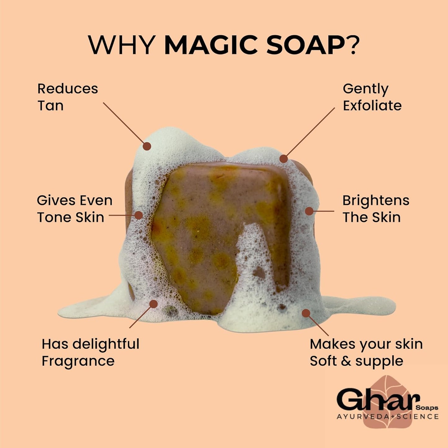 Ghar Soaps
