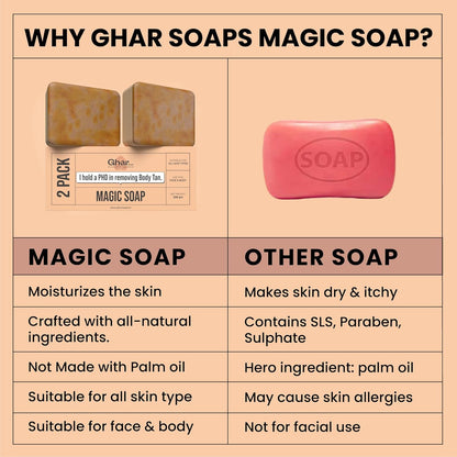 Ghar Soaps
